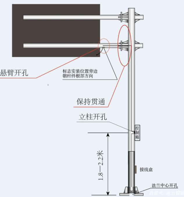 交通標(biāo)志桿件的配套應(yīng)用有哪些？