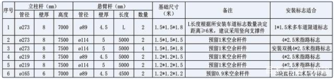 交通標(biāo)志桿件的配套應(yīng)用有哪些？